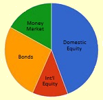 Allocation