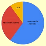 Categories
