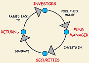 Mutual Funds